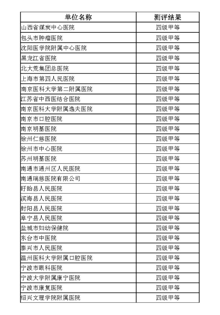 互聯(lián)互通五乙2022年新增客戶05.jpg