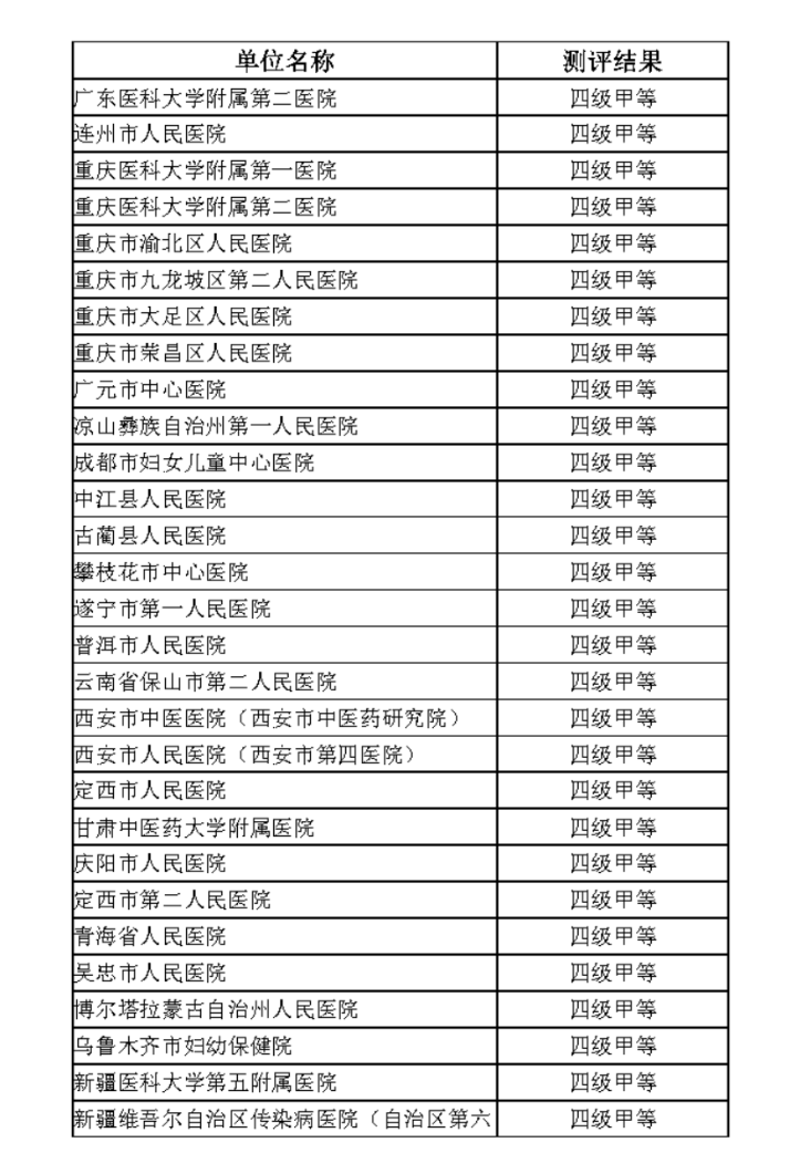 互聯(lián)互通五乙2022年新增客戶08.jpg