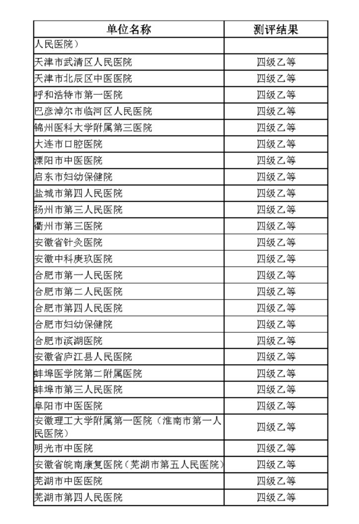 互聯(lián)互通五乙2022年新增客戶09.jpg