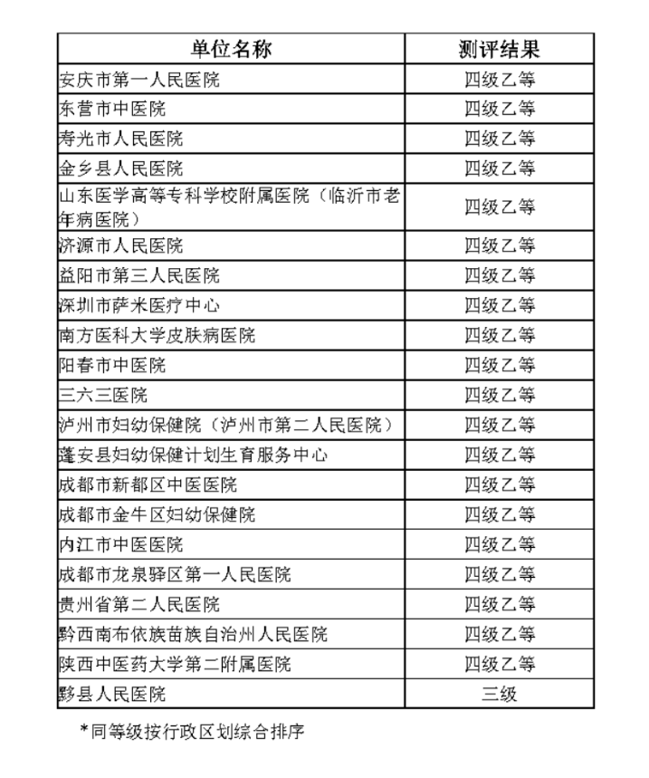 互聯(lián)互通五乙2022年新增客戶10.jpg
