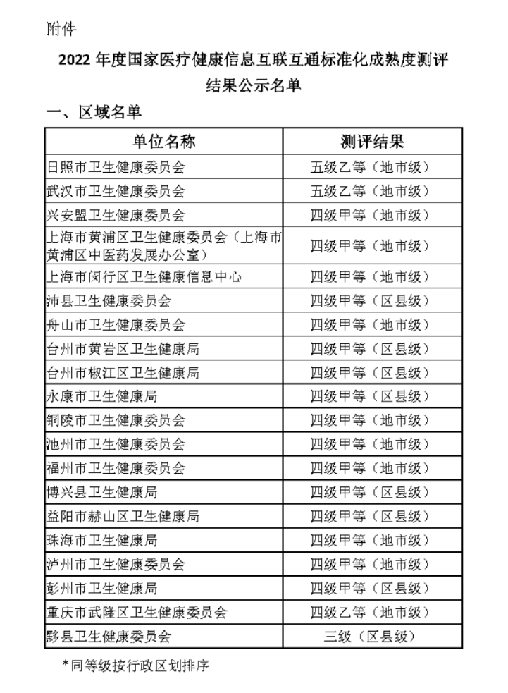 互聯(lián)互通五乙2022年新增客戶02.jpg