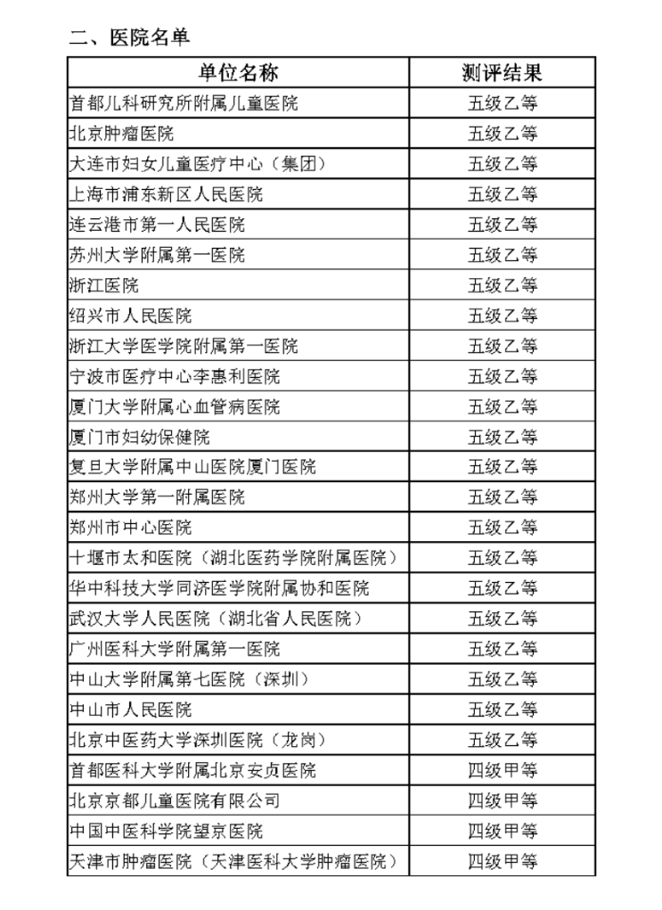互聯(lián)互通五乙2022年新增客戶03.png
