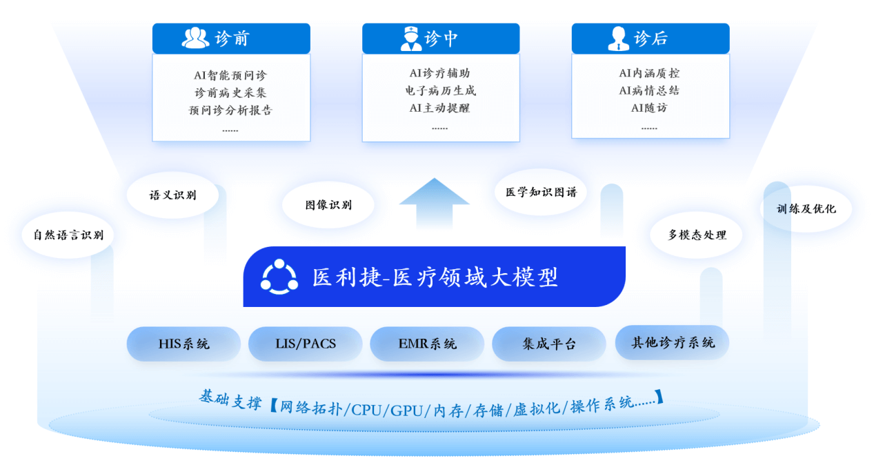 醫(yī)利捷精彩亮相“羊城論壇”，共繪智慧醫(yī)療新未來3.png