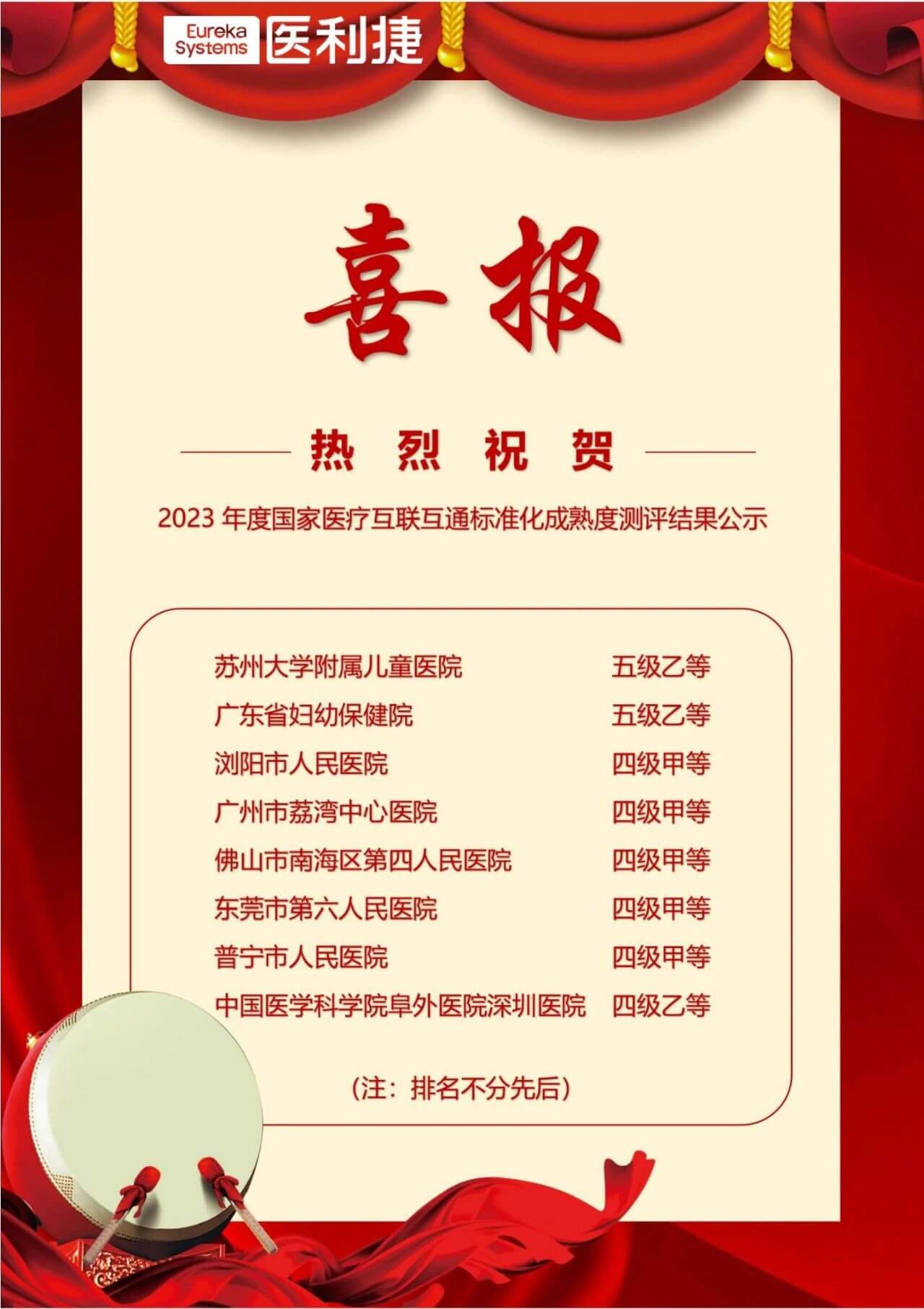 再創(chuàng)佳績丨醫(yī)利捷助力8家醫(yī)院順利通過互聯(lián)互通成熟度測評.jpg