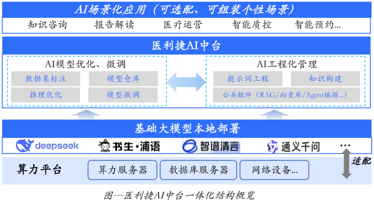 EurekaCopilot：醫(yī)院AI應(yīng)用孵化平臺(tái)，驅(qū)動(dòng)行業(yè)智能升級(jí)的新引擎.png